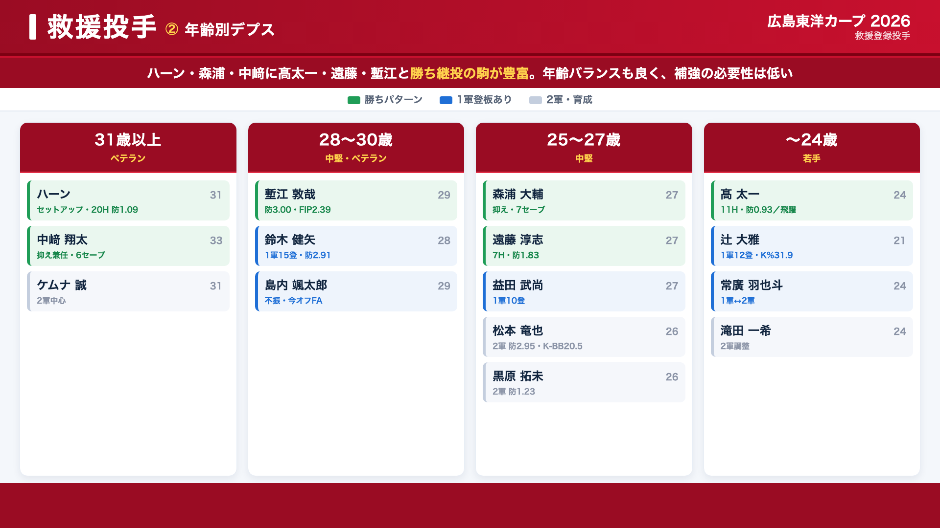 広島 救援 デプス