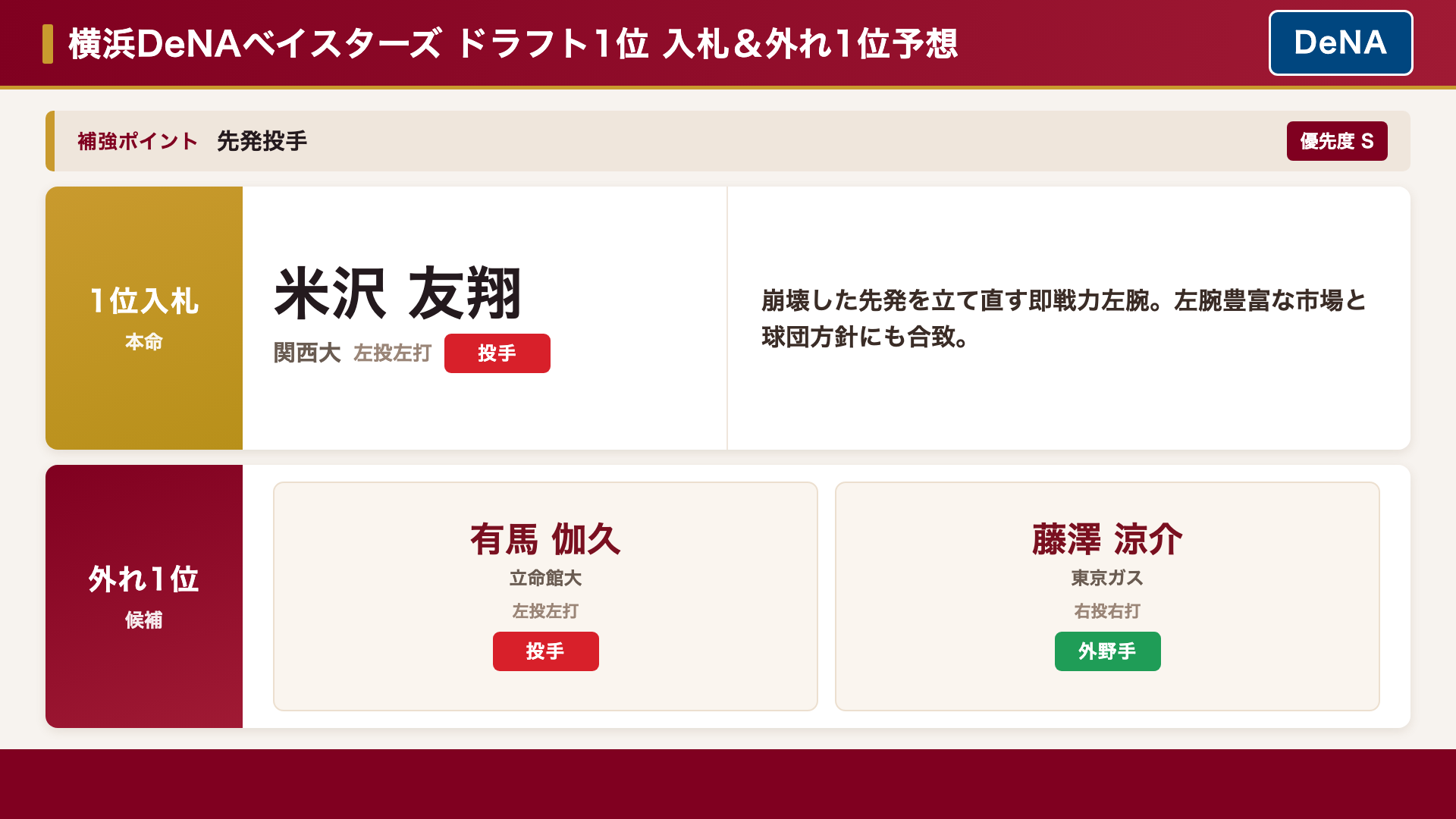 横浜DeNAベイスターズ 1位入札＆外れ1位予想