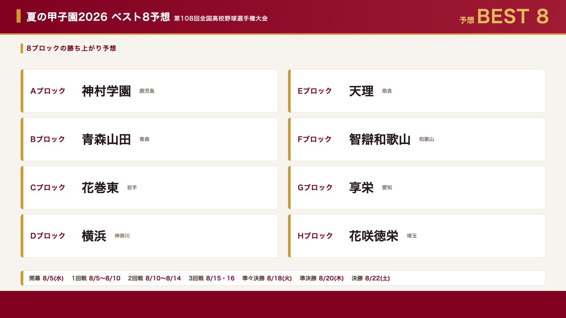 夏の甲子園2026 ベスト8予想まとめ