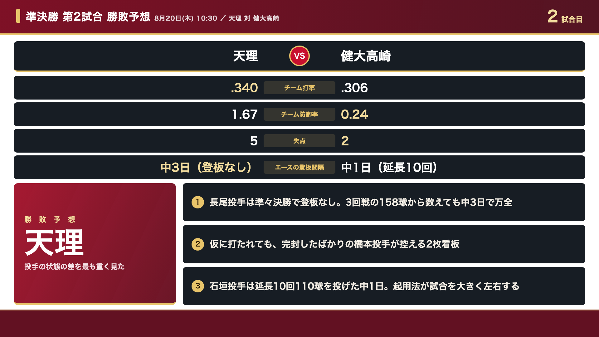 準決勝第2試合 勝敗予想