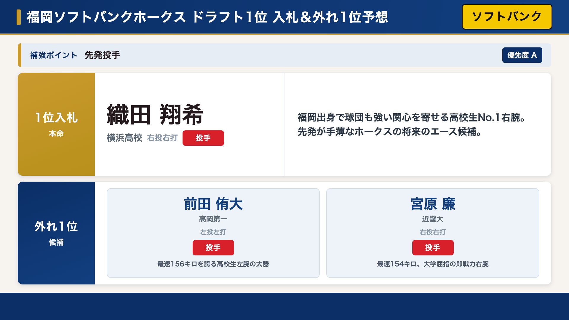 ソフトバンク 1位入札＆外れ1位予想