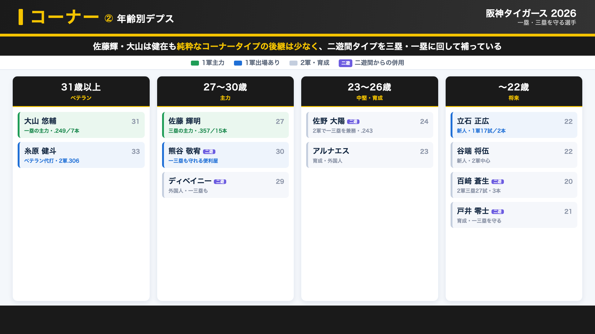 阪神 コーナー デプス