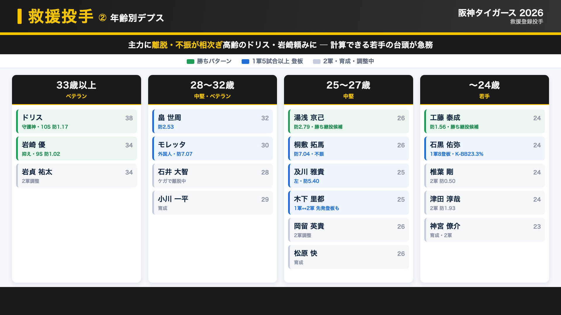 阪神 救援 デプス