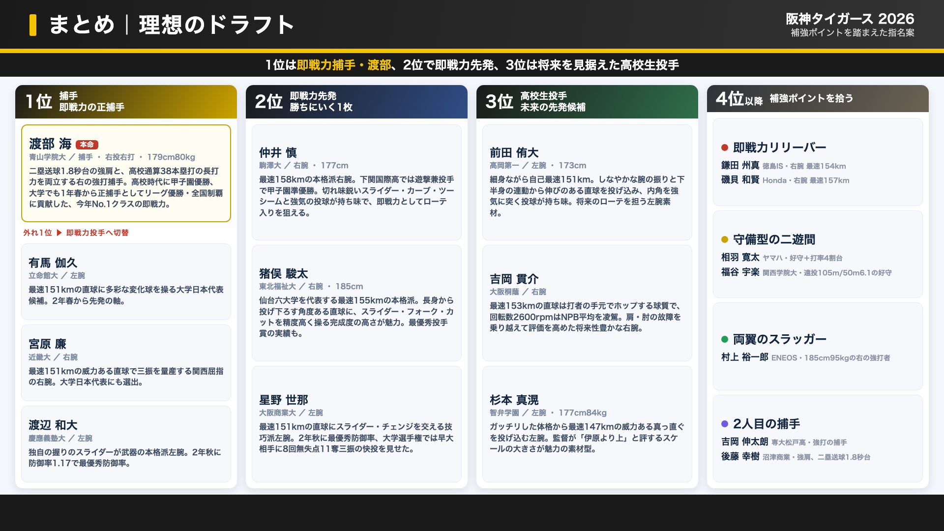 阪神 理想のドラフト方針
